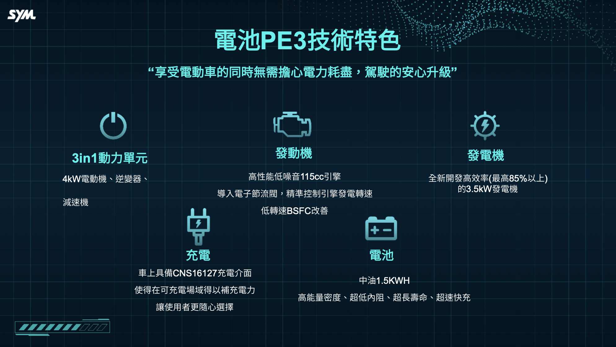 擔心電動車有里程焦慮？還要月租費？你的完美解答來了！